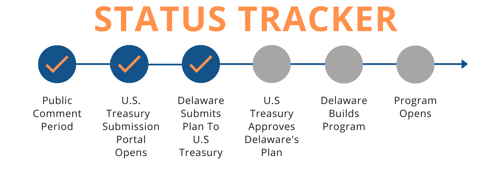Status Tracker